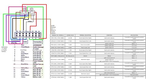 English 2012 mazda bt50 electrical electrtical wiring diagrams.pdf 2012. Mazda Bt 50 Radio Wiring Diagram - Wiring Diagram Schemas