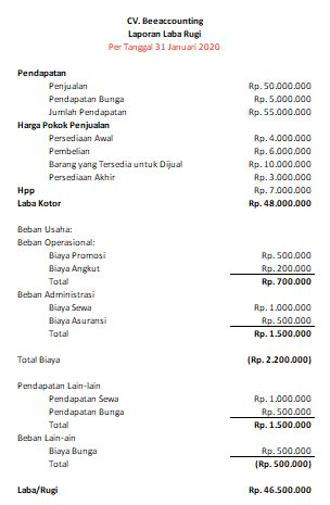 Contoh Perhitungan Laporan Laba Rugi Perusahaan Indofood Imagesee