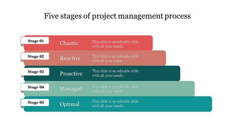 Use 5 Stages Of Project Management Process Ppt Template