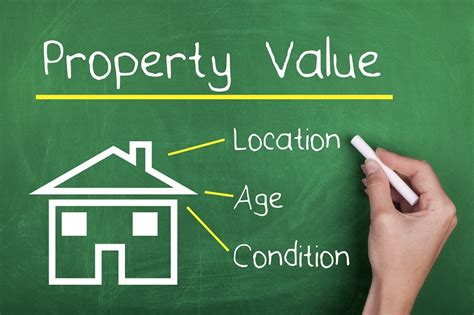 Importance Of Home Valuation And Methods To Calculate Home Value