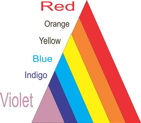 VIBGYOR The Colour Spectrum By Bubul On DeviantArt