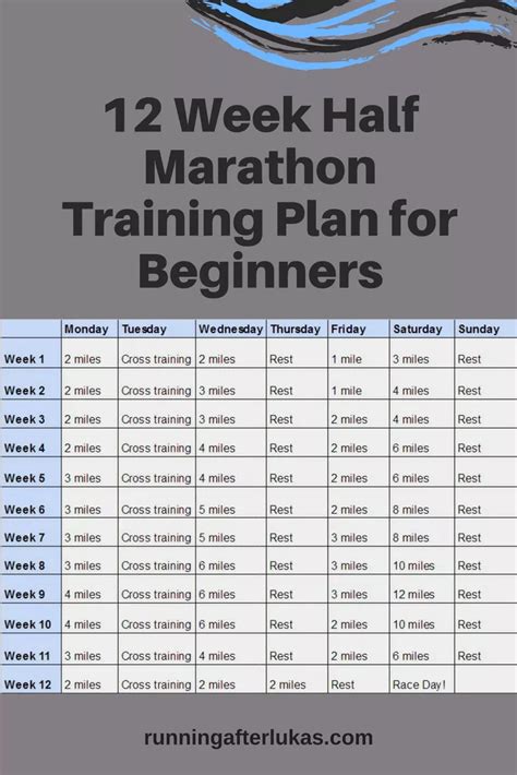 12 Week Half Marathon Training Plan For Beginners Running After Lukas