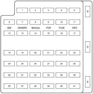 Hello my name is harvey my question today is under the hood fuse box i have a 2003 mustang gt edition centennial convertible under the hood fuse bo. Ford Mustang (1999 - 2004) - fuse box diagram ...