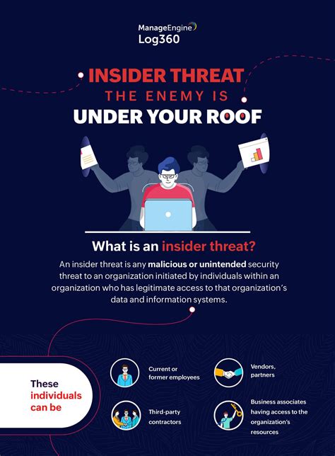 Insider Threat The Enemy Is Under Your Roof Manageengine Expert