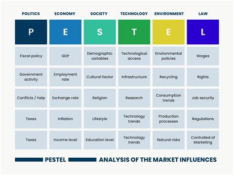 Chatgpt For In Depth Pestle Analysis A Strategic Approach To Business Environment Scanning