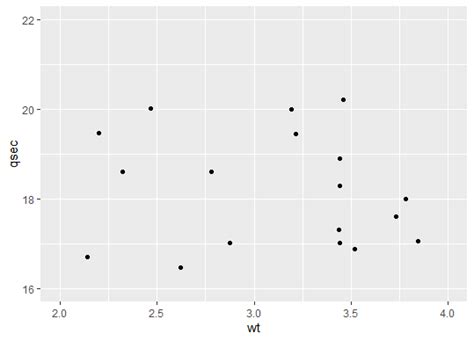 Ggplot Delete Missing Values Detected By Ggplot In R Stack Overflow