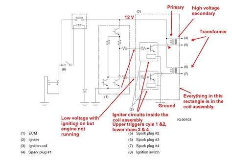 Subaru Ignition Coil Pack Wiring Diagram Complete Wiring Schemas My