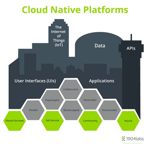 Building Cloud Native Platforms Part 2 1904labs