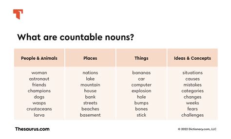 What Is A Countable Noun