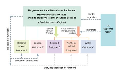 how democratic are the basic structures of the uk s devolution settlement democratic audit