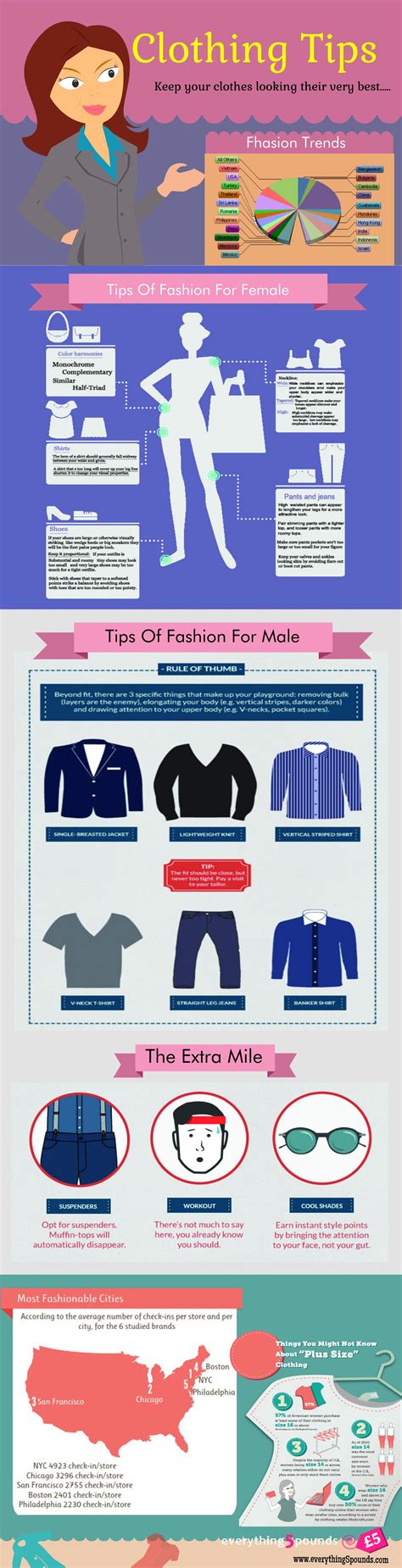 Clothing Tips Infographics Visually