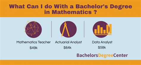 what can i do with bachelor s in mathematics bachelors degree center