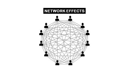 The Network Effect Mental Model