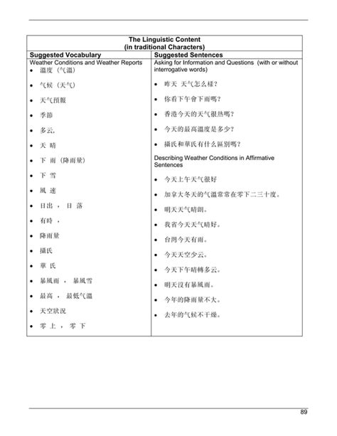 Mandarin Chinese Curriculum Pdf