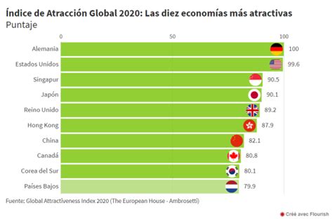 Son latino corazon sin corazon (латиноамериканская музыка 2021). Voces de Libertad: Solo tres países de América Latina ...