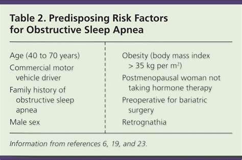 Diagnosis And Treatment Of Obstructive Sleep Apnea In Adults Aafp