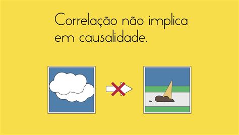 Correlacao Nao Implica Causalidade