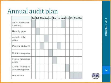 Internal Audit Plan Template Excel Cards Design Templates