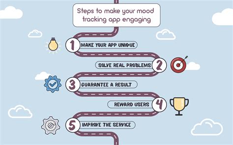 The bearable app makes mood & symptoms tracking easy. Best Mood Tracker App Development with Users Acquiring ...