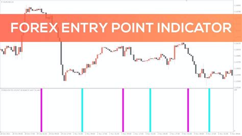 Forex Entry Point Indicator For Mt4 Best Review Youtube