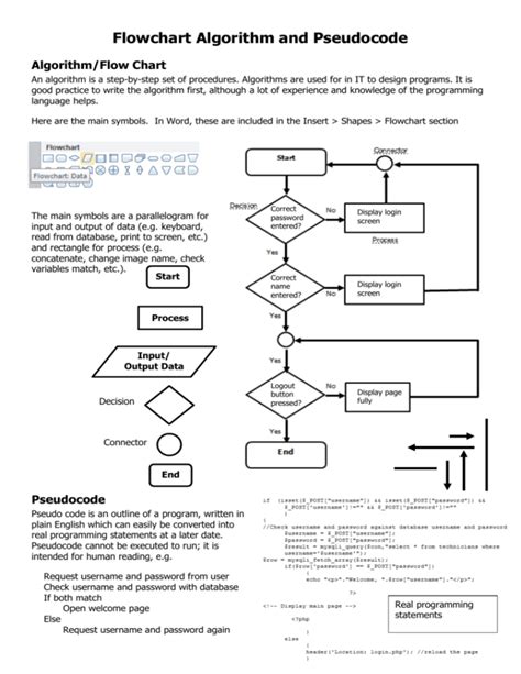 Make Your Own Flow Chart Algorithm And Pseudocode Vrogue