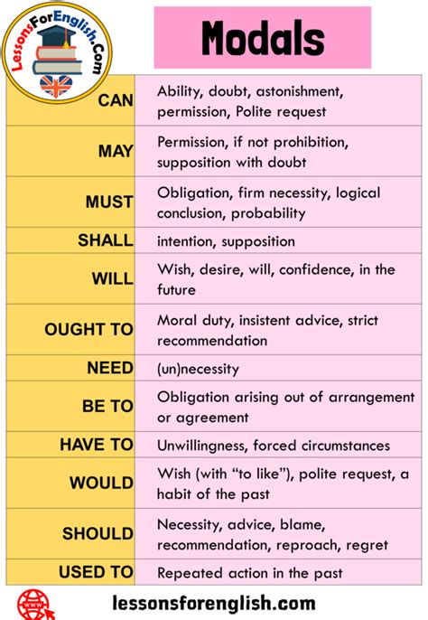 Modals And Subject Verb Agreement Quizizz