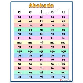 Abakada Laminated Educational Wall Chart Reading Chart In Filipino