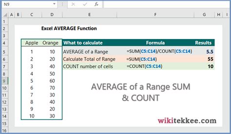 Excel Average Function 10 Examples Wikitekkee