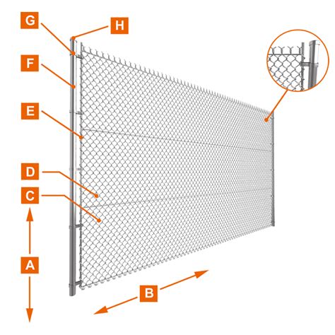 Anatomy Of A Chain Link Fence