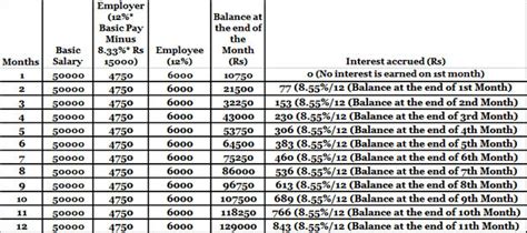 The change on 18 september 2001 was effective on that same day. EPF Balance: How to calculate Employees Provident Fund ...