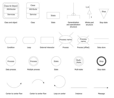 Data Flow Diagram Free