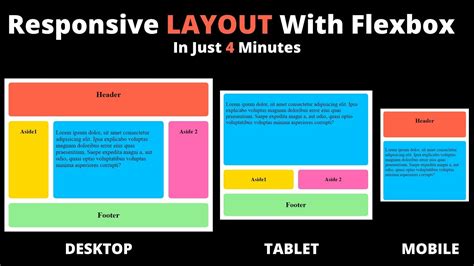 Responsive Flexbox Layout Page In Minutes Flexbox Tutorial