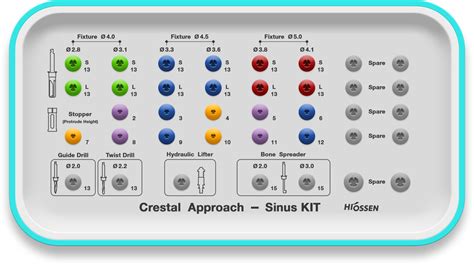 Crestal Approach Sinus Kit Hiossen Implant Canada