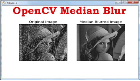 Opencv Median Blurring For Images In Python Codeloop