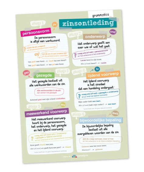 Educatieve Poster Zinsontleding Taal Posters Taal Onderwijs Posters