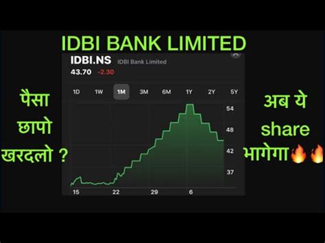 Get our premium forecast now, from only $7.49! IDBI bank share news || IDBI Bank latest share market news ...