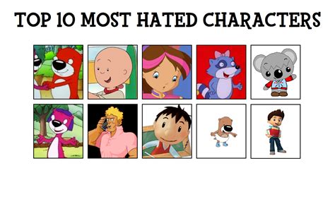 My Top 10 Most Hated Characters By Penelopehamham On Deviantart Vrogue