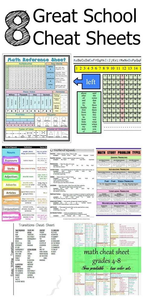 Printable Algebra Cheat Sheet