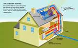 Photos of Thermal Solar Heating Systems