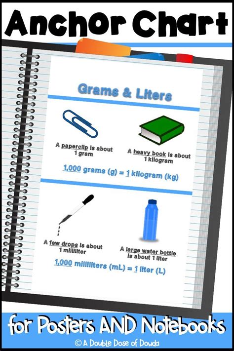 Metric Measurement - Grams Kilograms Liters and Milliliters Anchor ...