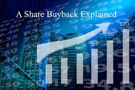 A Share Buyback Explained Dividend Power