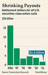 Images of Class Action Lawsuit Settlement Amounts