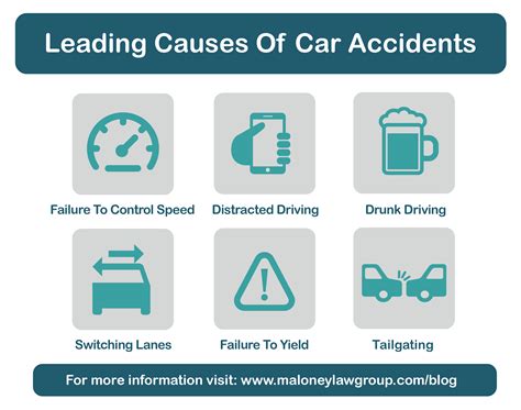 Leading Cause Of Car Accidents In Texas