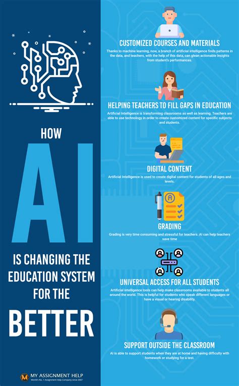 How Ai In Education Will Create The School Of Tomorrow By Dr Mark Van