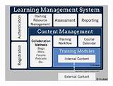 Learning Content Management System Images