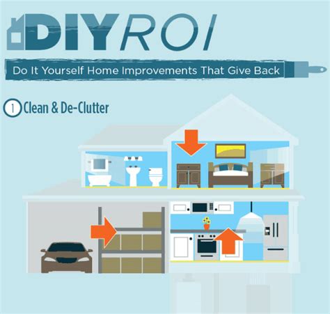 Do It Yourself Home Improvements That Give Back Infographic