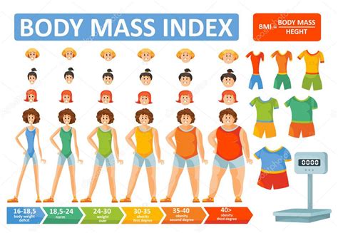 Body Mass Index Woman Bmi Formula Vector Flat Infographics Template For