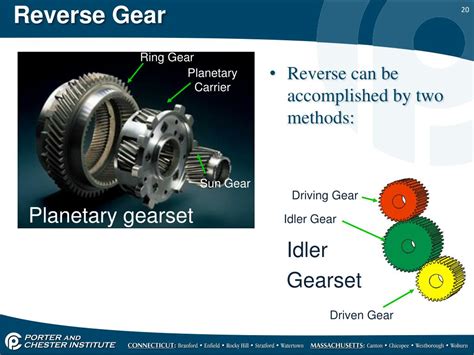 Ppt Transmissions For Hybrid Vehicles Powerpoint Presentation Free