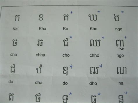Handwritten Khmer Alphabet