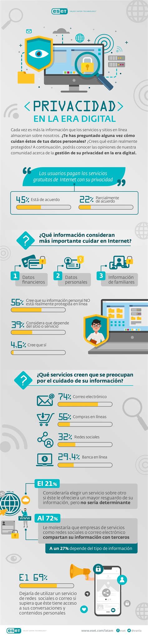 privacidad en la era digital infografia digitales internet